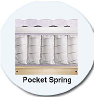 pocket-spring-matras.jpg